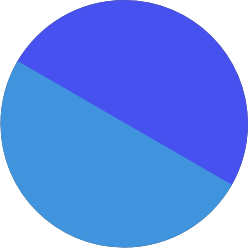Azul - Celeste