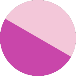 Fucsia - Fucsia