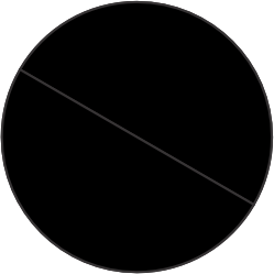 Negro - Negro