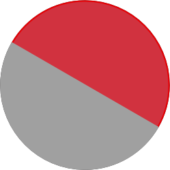 Rojo - Gris