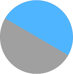 Turquesa - Gris